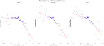 An Evaluation of World Economic Outlook Forecasts: Any Evidence of Asymmetry?