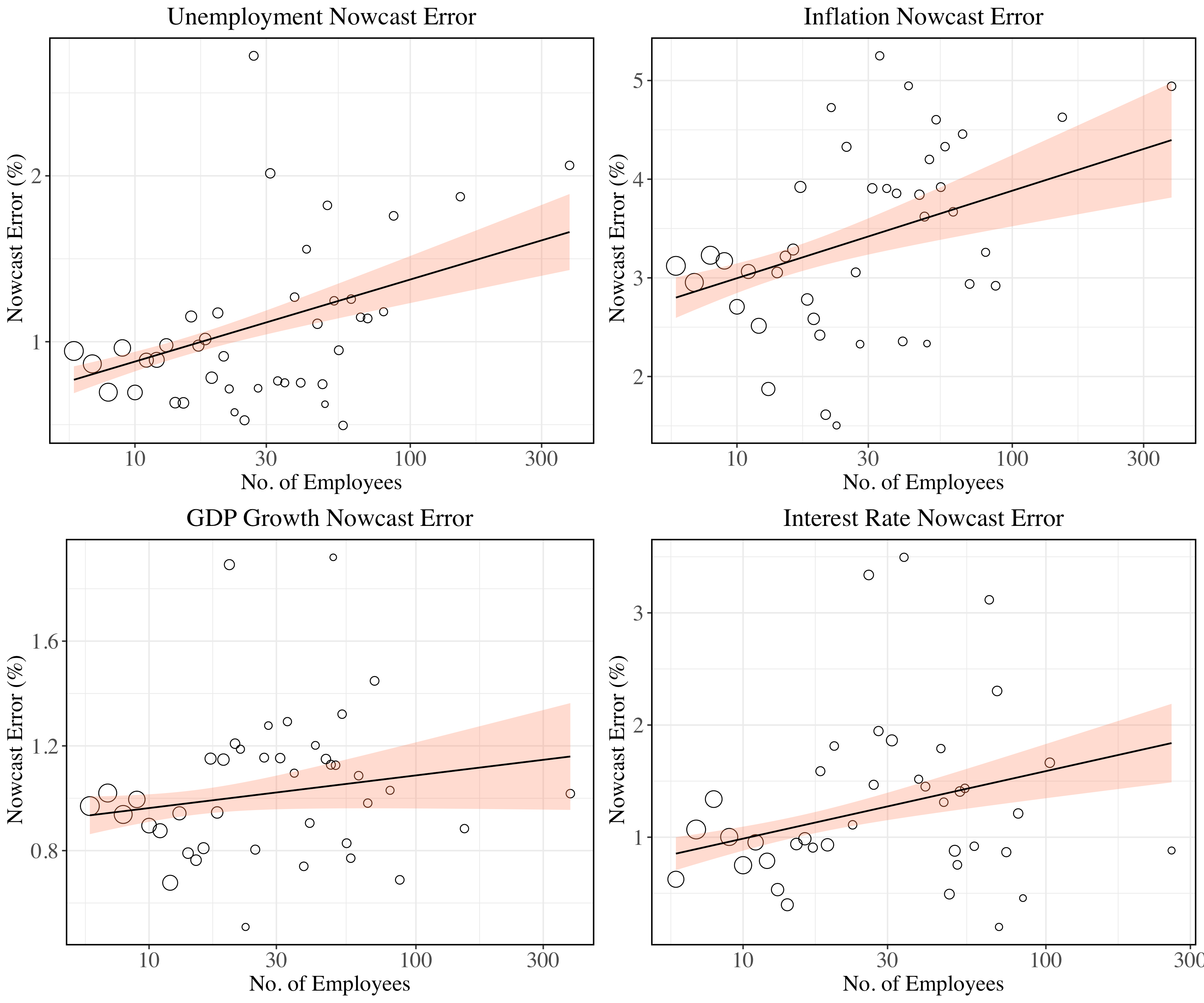 Inattentiveness and the investment channel of monetary policy