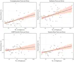 Inattentiveness and the Investment Channel of Monetary Policy