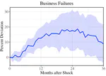 Monetary Policy and Corporate Default